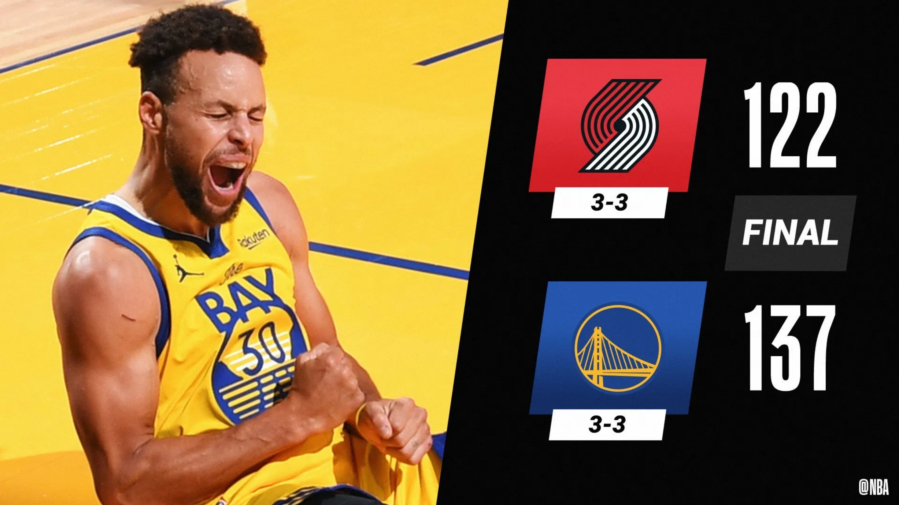 Nba 率雄鹿绿衫军分头取胜 字母哥塔图姆同日得40 红盘体育