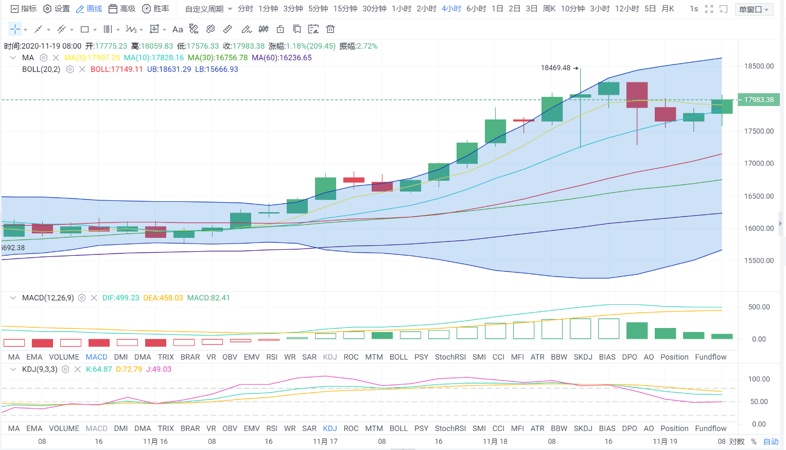 「易天说」18100已成关键口，是盘整亦或拉升，今日即可揭晓2