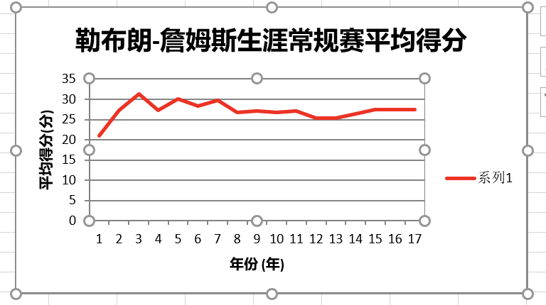 实战｜手把手教你用Python爬取存储数据，还能自动在Excel中可视化！「建议收藏」