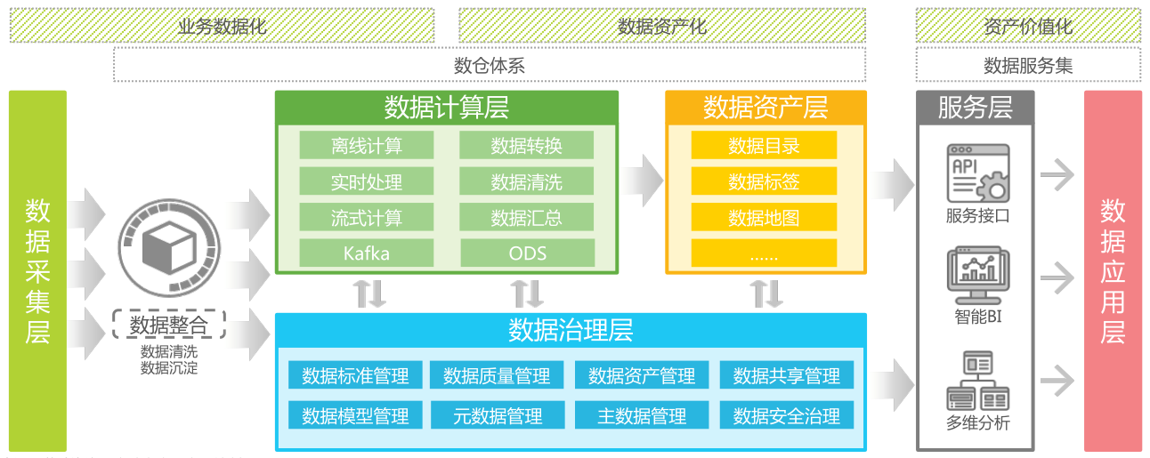 AI資料中臺：企業數字化轉型的加速引擎丨曼孚科技